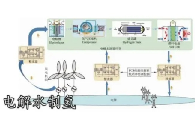 資綿集團(tuán)項(xiàng)目投資