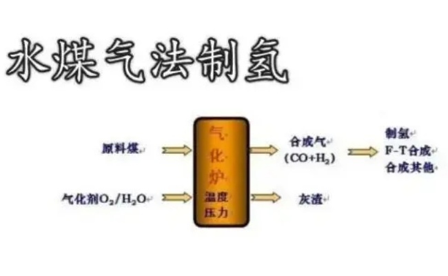 資綿集團(tuán)項(xiàng)目投資