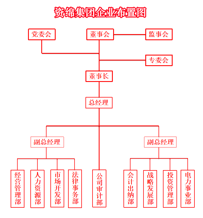 資綿集團(tuán)項(xiàng)目投資