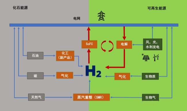 中川項(xiàng)目投資