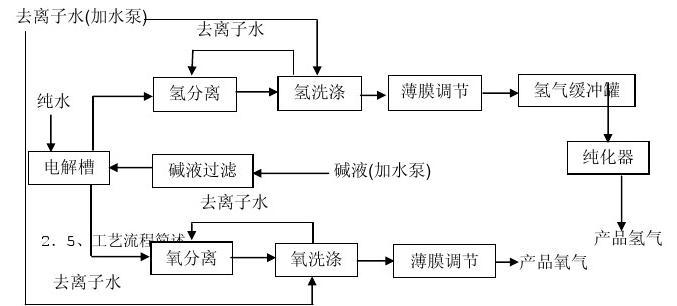 中川項(xiàng)目投資