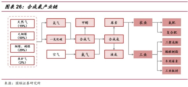 中川項目投資