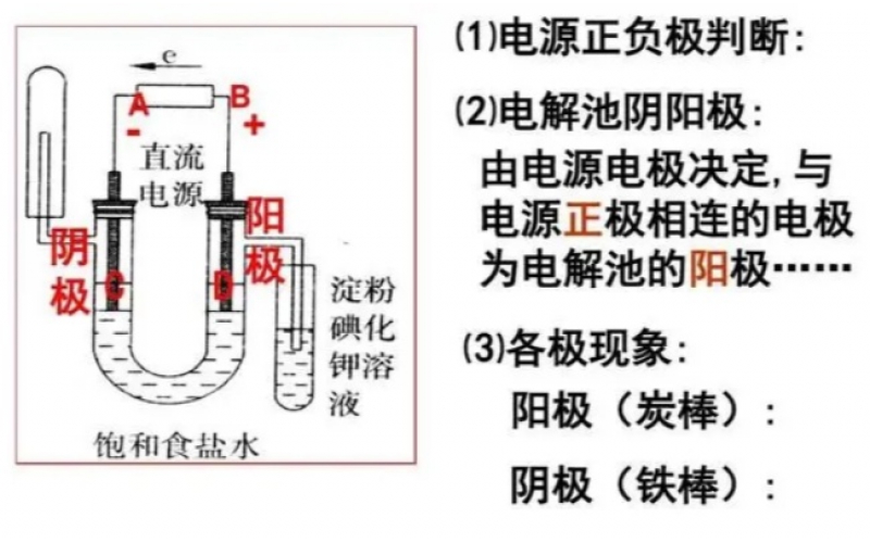 中川金投與你交流“氫能源”相關(guān)知識