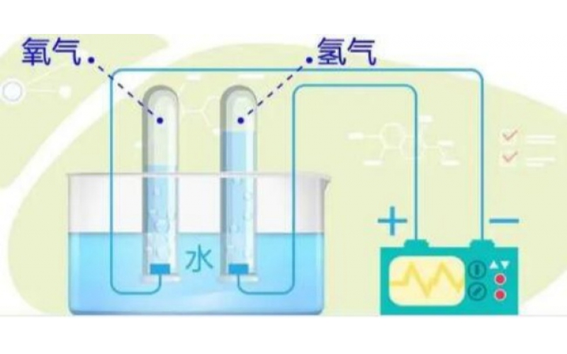 一年生產(chǎn)3萬噸氫預估造價